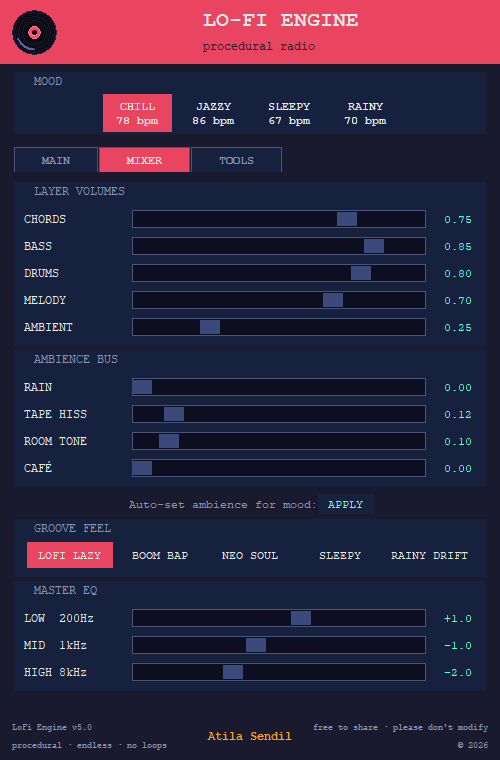 Mixer: layer volumes, ambience such as rain and café, groove and EQ